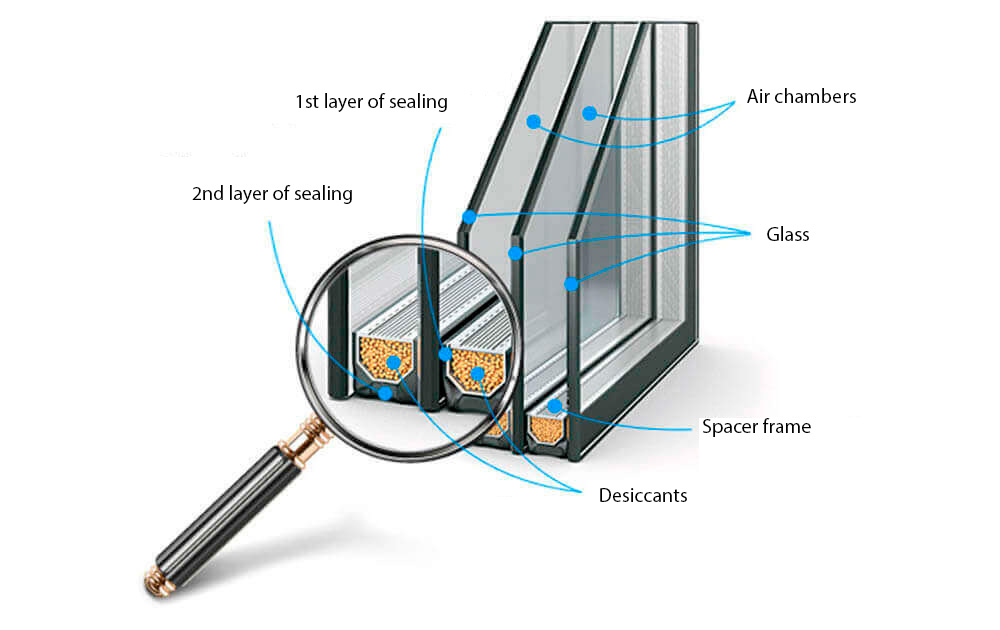 Double pane insulated glass unit