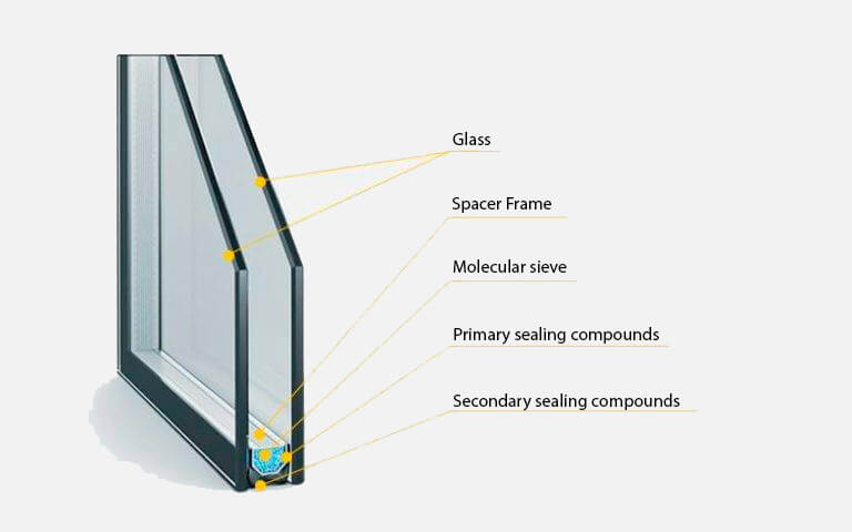 Single chamber insulated glass unit